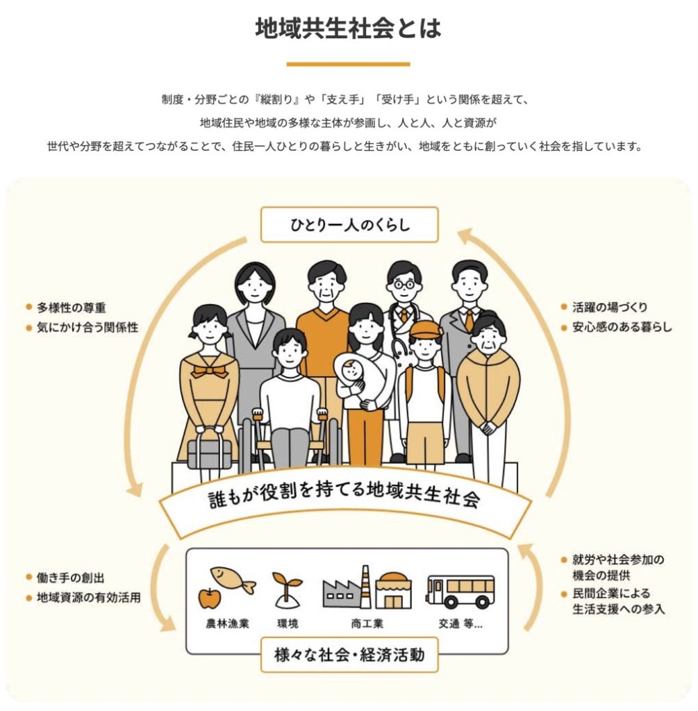 地域福祉プラン」策定の意見交換会を行いました | 小出地区まちぢから